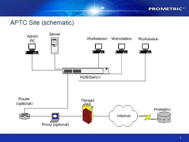 APTC Site (schematic) 8 