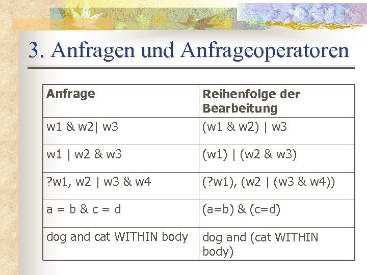 3. Anfragen und Anfrageoperatoren Anfrage Reihenfolge der Bearbeitung w 1 & w 2| w