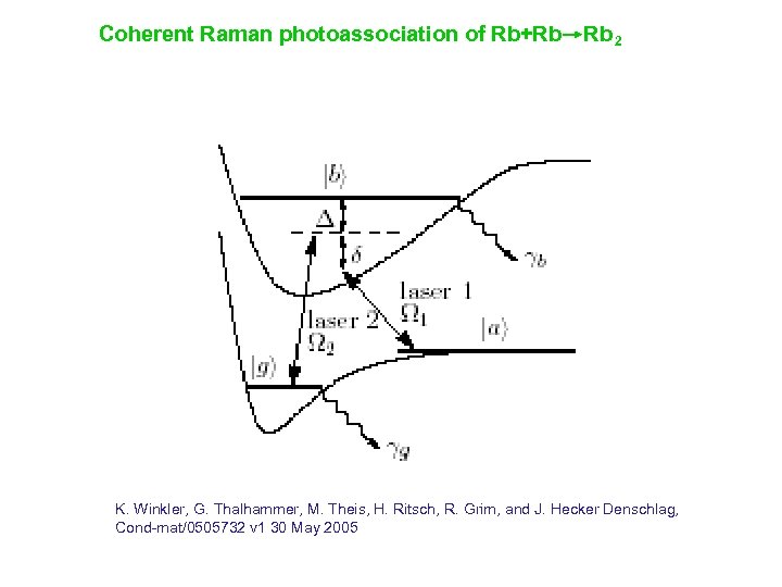 Coherent Raman photoassociation of Rb+Rb Rb 2 K. Winkler, G. Thalhammer, M. Theis, H.