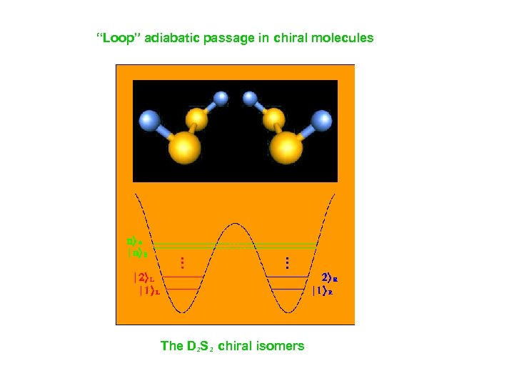 “Loop” adiabatic passage in chiral molecules The D 2 S 2 chiral isomers 