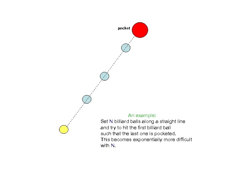 pocket An example: Set N billiard balls along a straight line and try to