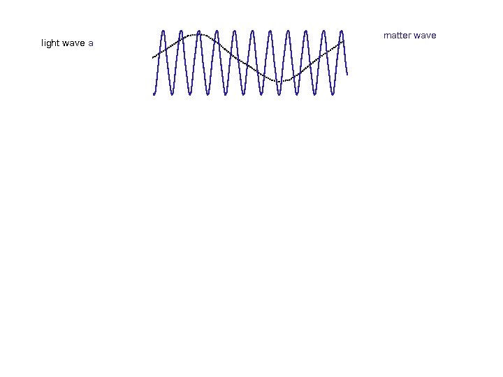 light wave a matter wave 