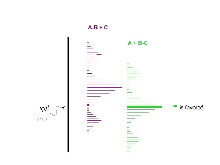 A-B + C A + B-C - is favored 