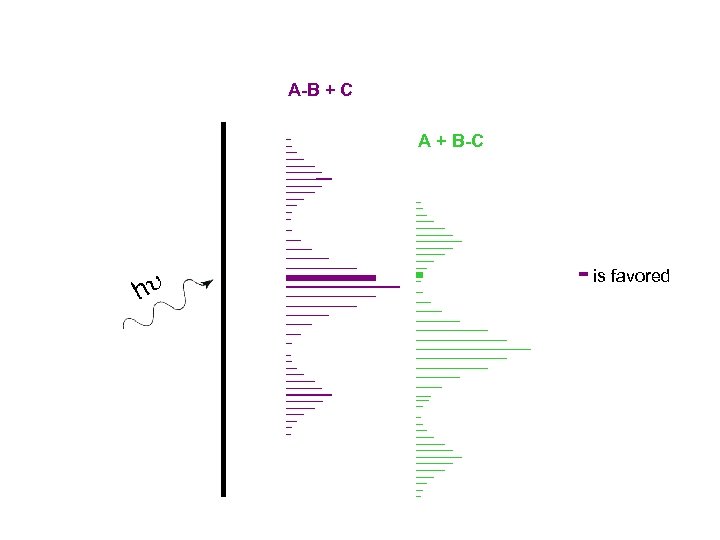 A-B + C A + B-C - is favored 