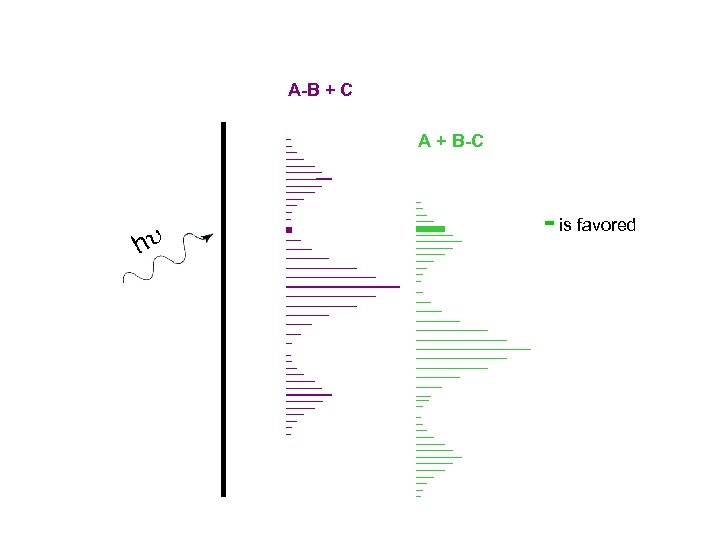 A-B + C A + B-C - is favored 