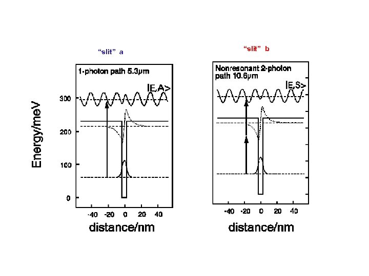“slit” a “slit” b 