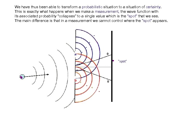 We have thus been able to transform a probabilistic situation to a situation of