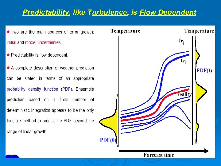 Predictability, like Turbulence, is Flow Dependent 