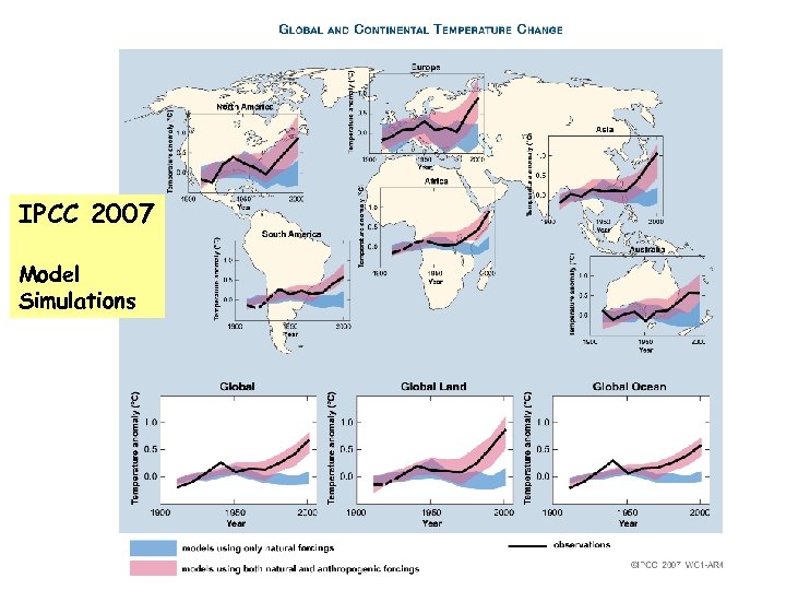 IPCC 2007 Model Simulations 