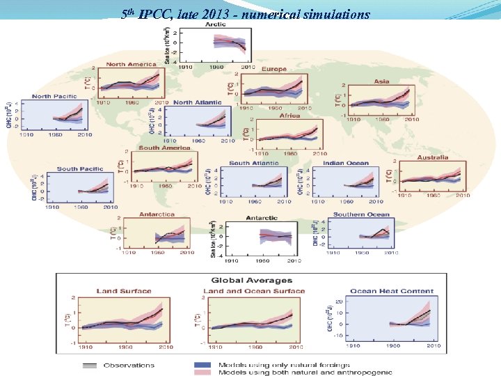 5 th IPCC, late 2013 - numerical simulations 