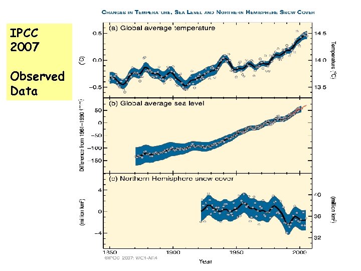IPCC 2007 Observed Data 