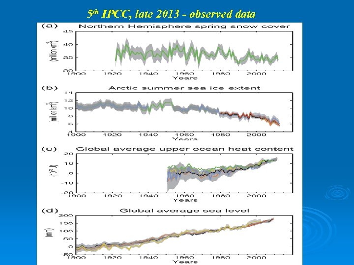 5 th IPCC, late 2013 - observed data 
