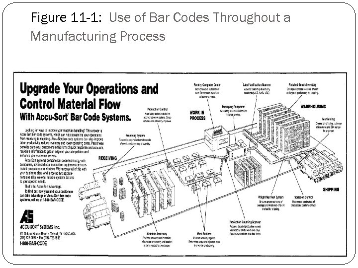 Figure 11 -1: Use of Bar Codes Throughout a Manufacturing Process 