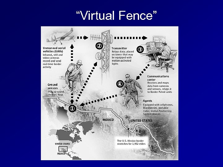 “Virtual Fence” 