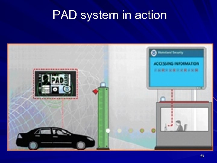 PAD system in action 33 