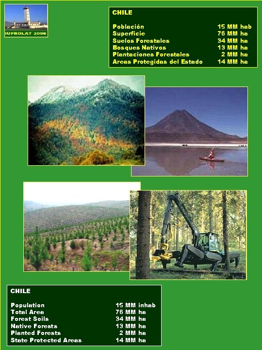 CHILE Población Superficie Suelos Forestales Bosques Nativos Plantaciones Forestales Areas Protegidas del Estado CHILE