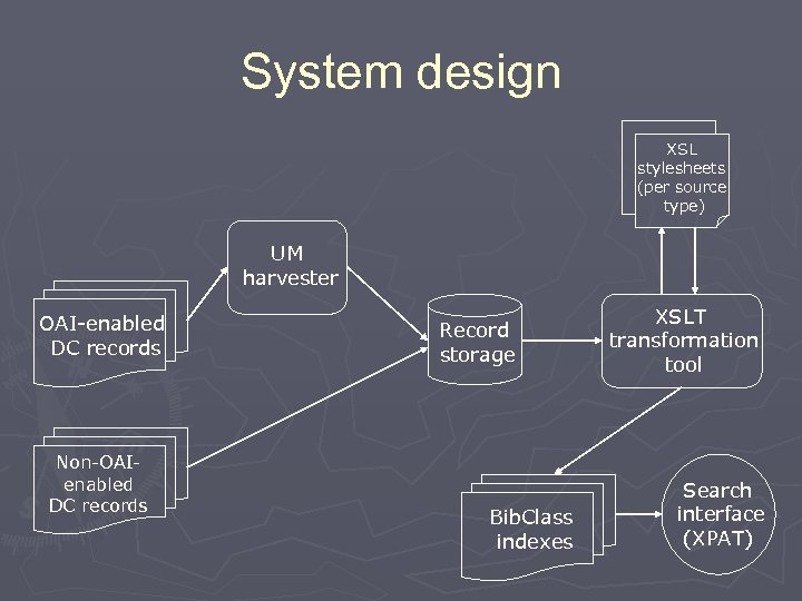 System design XSL stylesheets (per source type) UM harvester OAI-enabled DC records Non-OAIenabled DC