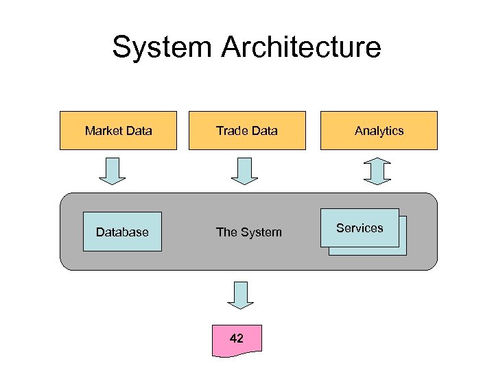 System Architecture Market Database Trade Data The System 42 Analytics Services 