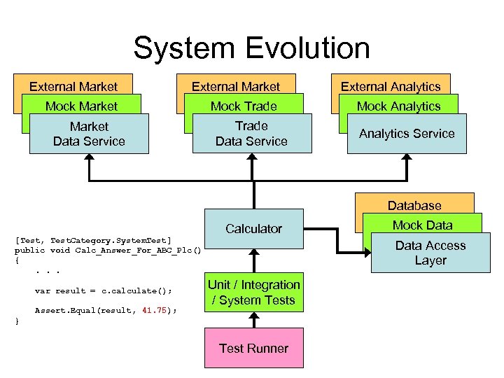 System Evolution External Market Data Service API Mock Market External Market Data Service API