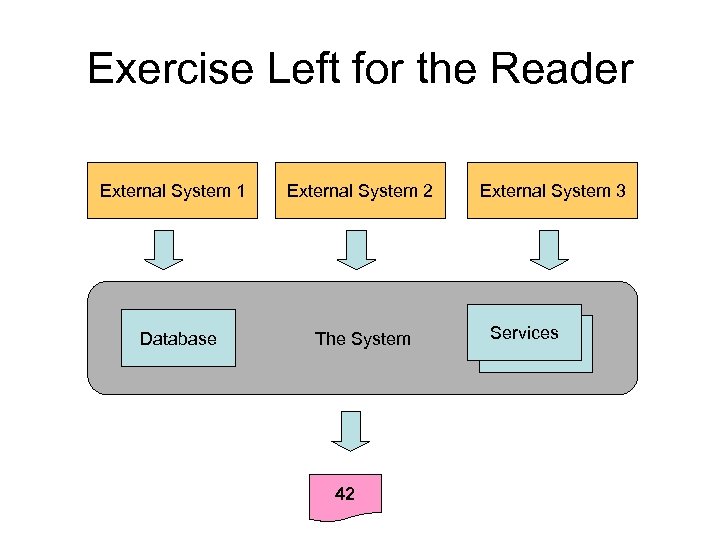 Exercise Left for the Reader External System 1 Database External System 2 The System