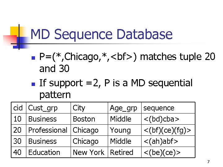 MD Sequence Database n n cid 10 20 30 P=(*, Chicago, *, <bf>) matches