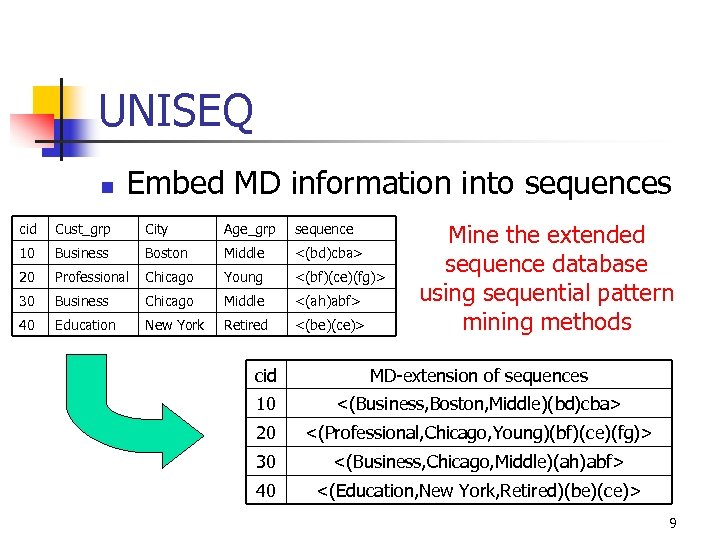 UNISEQ n Embed MD information into sequences cid Cust_grp City Age_grp sequence 10 Business
