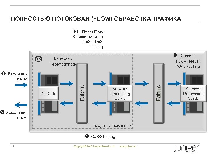 ПОЛНОСТЬЮ ПОТОКОВАЯ (FLOW) ОБРАБОТКА ТРАФИКА Поиск Flow Классификация Do. S/DDo. S Policing 1. 5