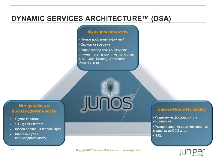 DYNAMIC SERVICES ARCHITECTURE™ (DSA) Функциональность §Легкое добавление функций §Экономия времени §Перераспределение ресурсов §Firewall, IPS,