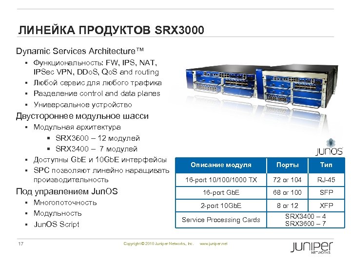 ЛИНЕЙКА ПРОДУКТОВ SRX 3000 Dynamic Services Architecture™ § Функциональность: FW, IPS, NAT, IPSec VPN,