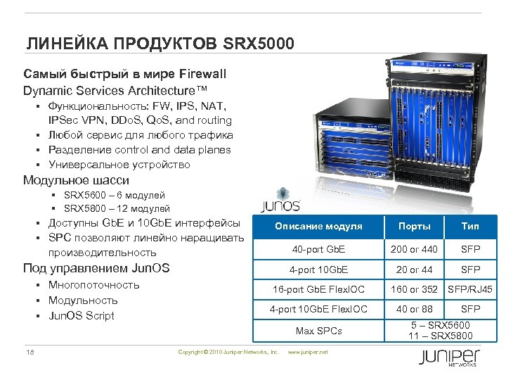 ЛИНЕЙКА ПРОДУКТОВ SRX 5000 Самый быстрый в мире Firewall Dynamic Services Architecture™ § Функциональность: