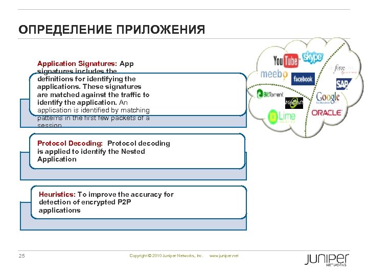 ОПРЕДЕЛЕНИЕ ПРИЛОЖЕНИЯ Application Signatures: App signatures includes the definitions for identifying the applications. These