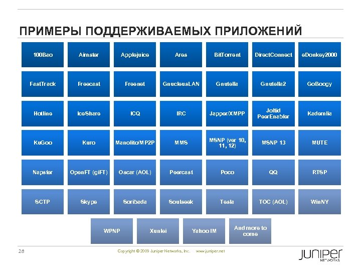ПРИМЕРЫ ПОДДЕРЖИВАЕМЫХ ПРИЛОЖЕНИЙ 100 Bao Aimster Applejuice Ares Bit. Torrent Direct. Connect e. Donkey