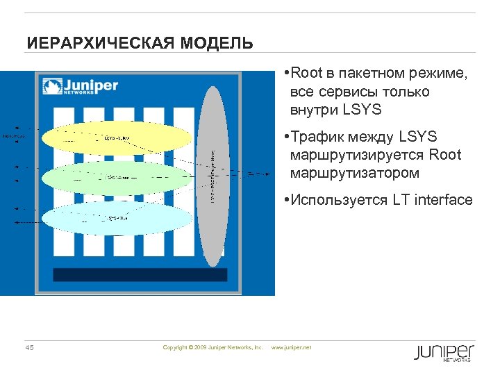 ИЕРАРХИЧЕСКАЯ МОДЕЛЬ • Root в пакетном режиме, все сервисы только внутри LSYS • Трафик