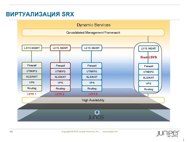 ВИРТУАЛИЗАЦИЯ SRX Dynamic Services Consolidated Management Framework LSYS MGMT Root LSYS Firewall UTM/IPS ALG/NAT