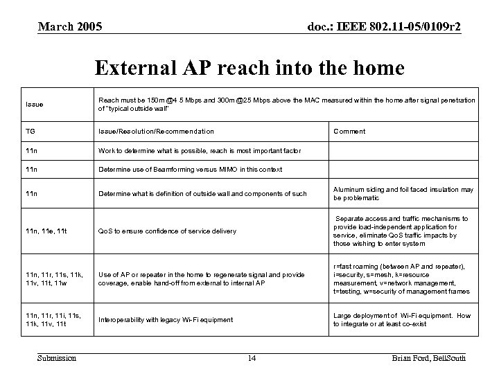 March 2005 doc. : IEEE 802. 11 -05/0109 r 2 External AP reach into