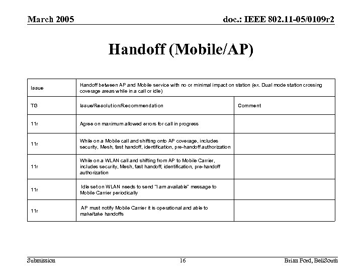 March 2005 doc. : IEEE 802. 11 -05/0109 r 2 Handoff (Mobile/AP) Issue Handoff