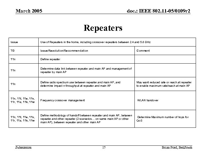 March 2005 doc. : IEEE 802. 11 -05/0109 r 2 Repeaters Issue Use of