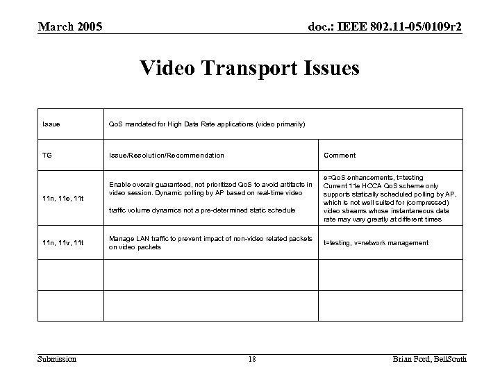 March 2005 doc. : IEEE 802. 11 -05/0109 r 2 Video Transport Issues Issue