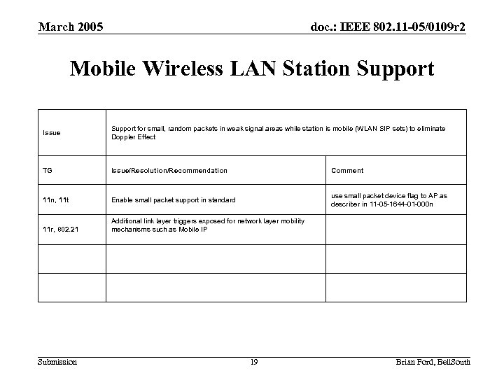 March 2005 doc. : IEEE 802. 11 -05/0109 r 2 Mobile Wireless LAN Station