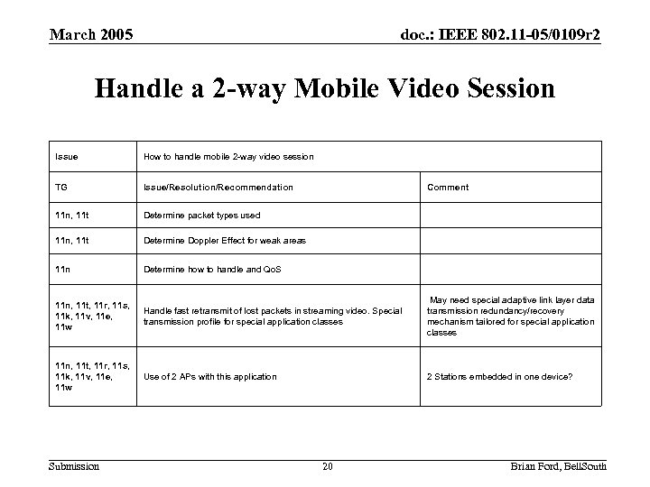 March 2005 doc. : IEEE 802. 11 -05/0109 r 2 Handle a 2 -way