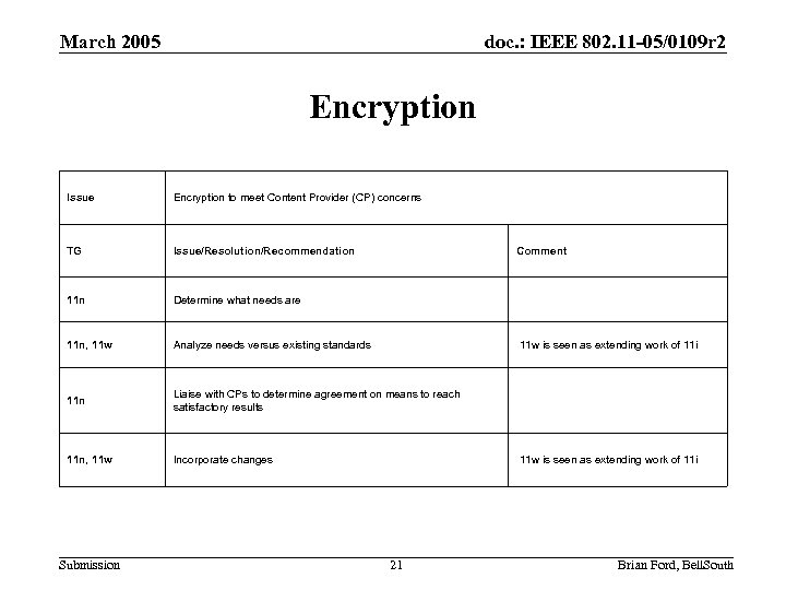 March 2005 doc. : IEEE 802. 11 -05/0109 r 2 Encryption Issue Encryption to