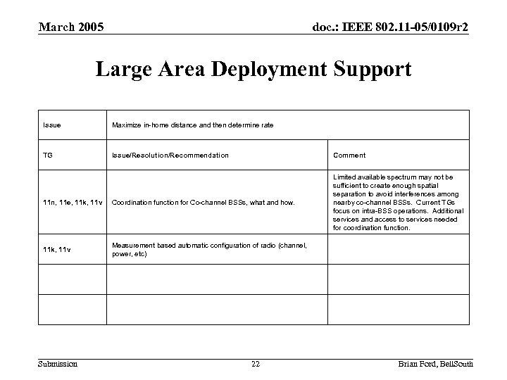 March 2005 doc. : IEEE 802. 11 -05/0109 r 2 Large Area Deployment Support