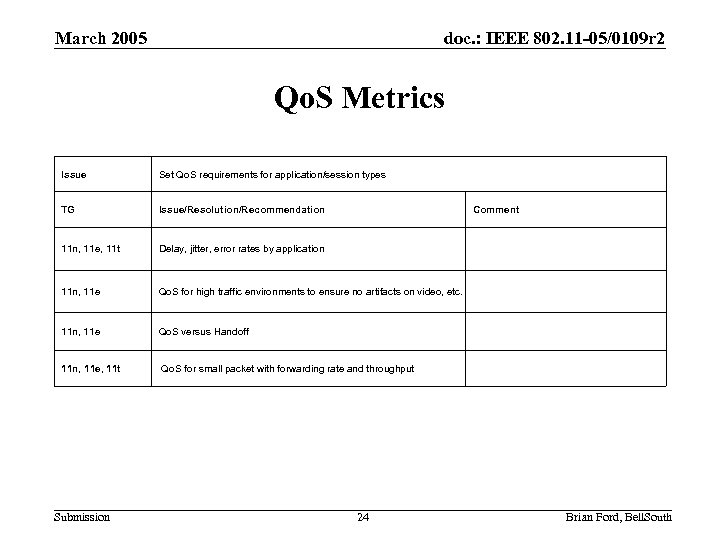 March 2005 doc. : IEEE 802. 11 -05/0109 r 2 Qo. S Metrics Issue