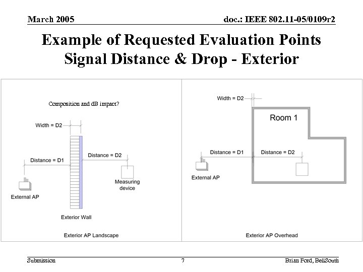 March 2005 doc. : IEEE 802. 11 -05/0109 r 2 Example of Requested Evaluation