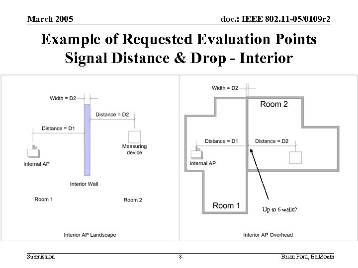 March 2005 doc. : IEEE 802. 11 -05/0109 r 2 Example of Requested Evaluation