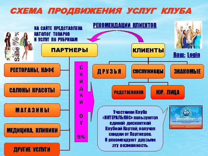 Схемы продвижения товаров