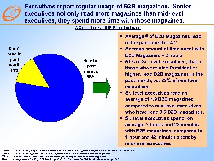 Executives report regular usage of B 2 B magazines. Senior executives not only read