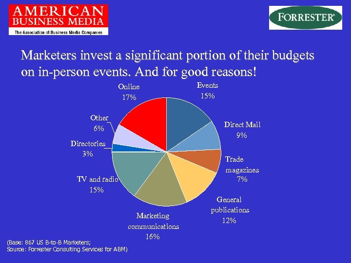 Marketers invest a significant portion of their budgets on in-person events. And for good