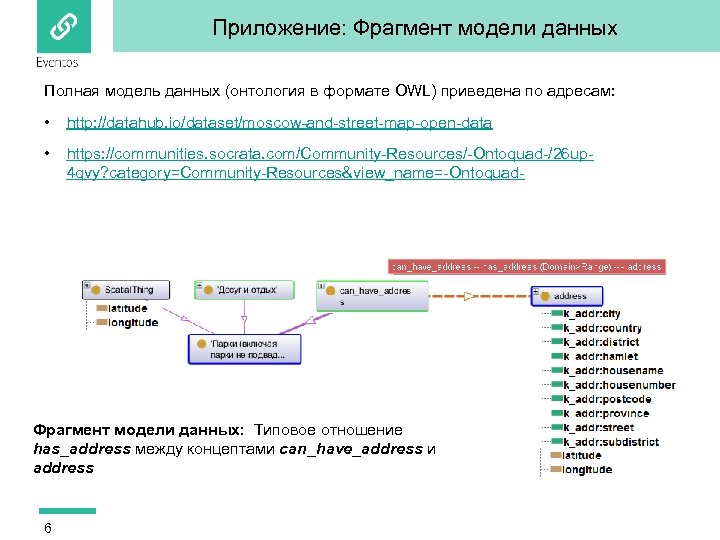 Приложение: Фрагмент модели данных Полная модель данных (онтология в формате OWL) приведена по адресам: