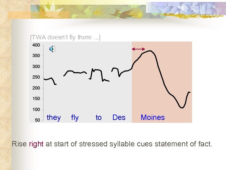 [TWA doesn’t fly there. . . ] they fly to Des Moines Rise right